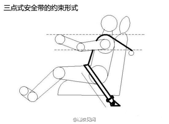 高铁为什么没有安全带？