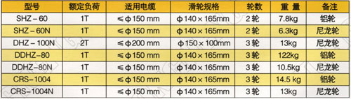 电缆转向式滑轮