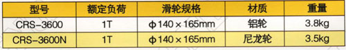 多井口保护滑轮