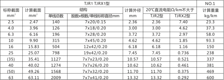 电气化铁路软铜绞线