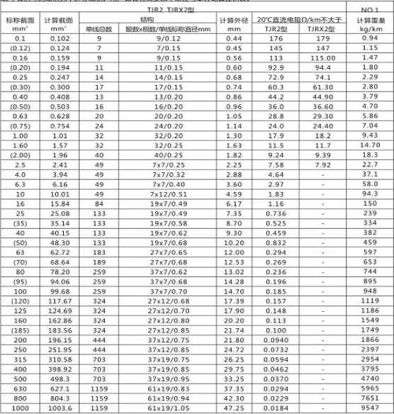 电气化铁路软铜绞线