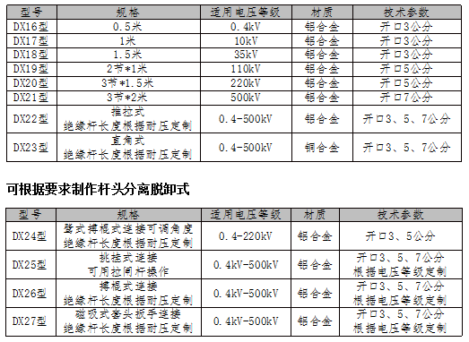 导线型螺旋接地棒_猴头丝杠接地棒_螺栓鄂口式接地棒_推拉式接地棒