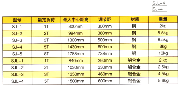 双钩紧线器参数